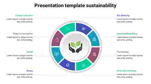 presentation template sustainability
